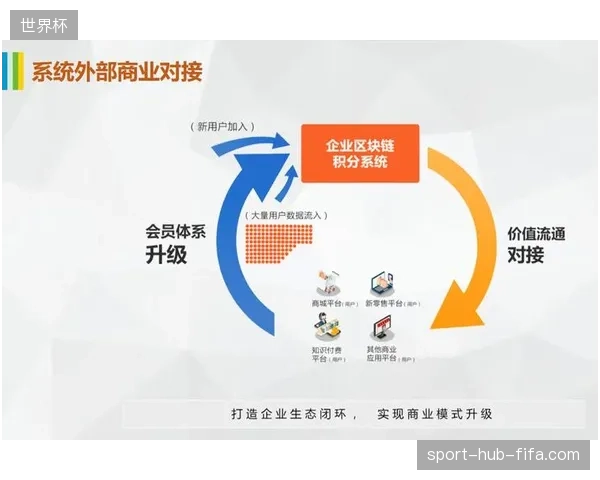 体育赛事商业化逻辑正从单项流量变现转向全链路会员资产管理 体育赛事商业化逻辑正从单项流量变现转向全链路会员资产管理
